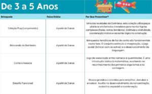 3 a 5 anos
