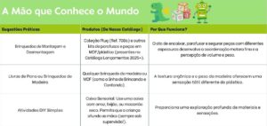 Planilha de Registro de Doacoes para ONG com Estilo Corporativo Moderno em Verde claro e Verde escuro
